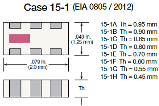 case 15-1 Johanson Technology