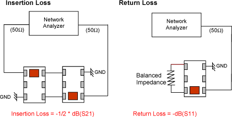 Figure 2 (Hookup for BL14 types) utilizing A type boards