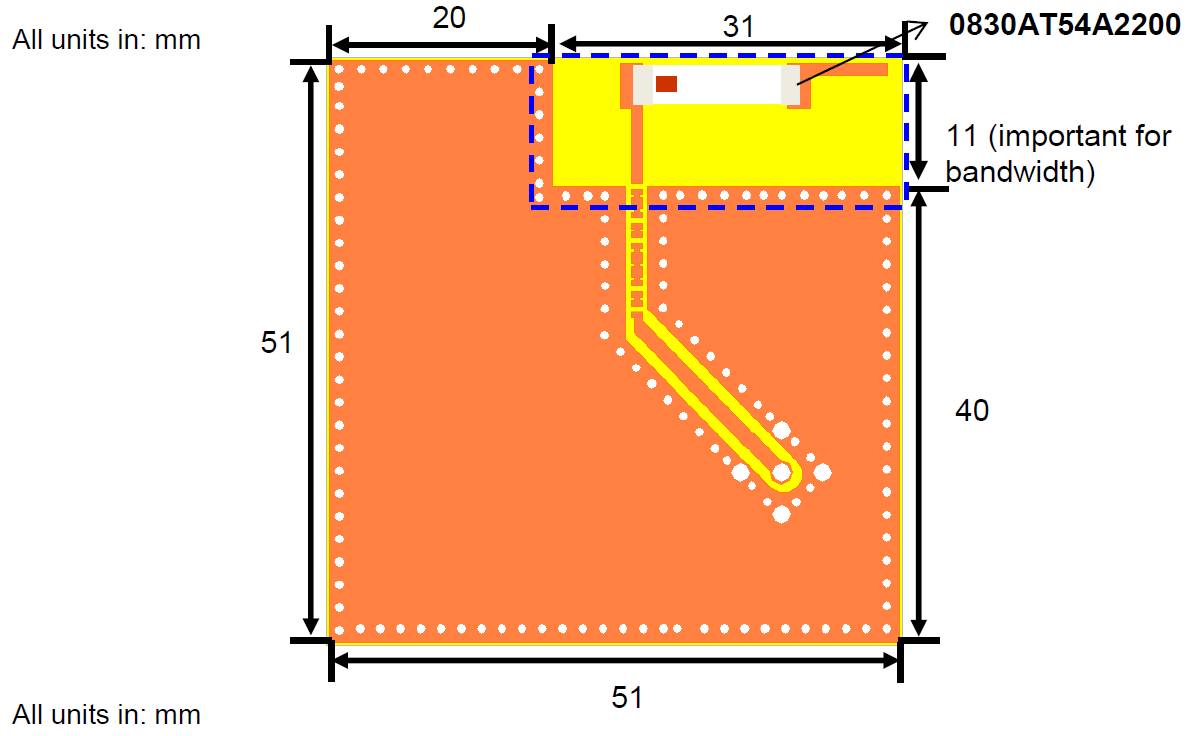 PCB size and Recommended Antenna Keep-out Area