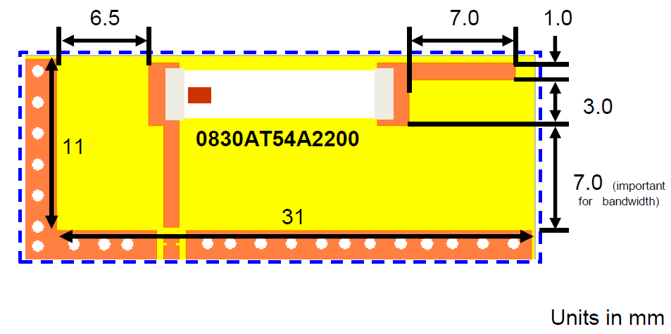 PCB size and Recommended Antenna Keep-out Area closeup