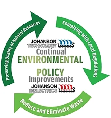 Environmental Policy Logo