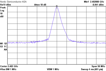 Figure-4-Fundamental-2450BM14A0002