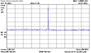 Figure-4-Fundamental-2nd-Harmonic-2450BM14A0002