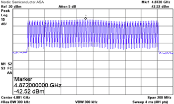 Figure-4-Fundamental-2nd-Harmonic-Sweep-2450BM14A0002