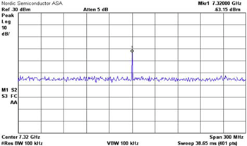 Figure-4-Fundamental-3rd-Harmonic-2450BM14A0002