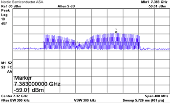 Figure-4-Fundamental-3rd-Harmonic-Sweep-2450BM14A0002