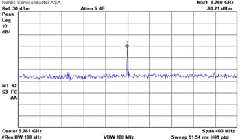 Figure-4-Fundamental-4th-Harmonic-2450BM14A0002