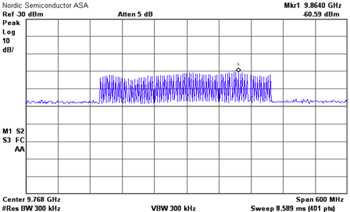 Figure-4-Fundamental-4th-Harmonic-Sweep-2450BM14A0002