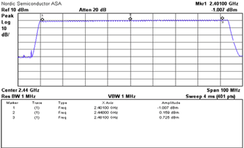 Figure-4-Fundamental-Carrier-Sweep-2450BM14A0002