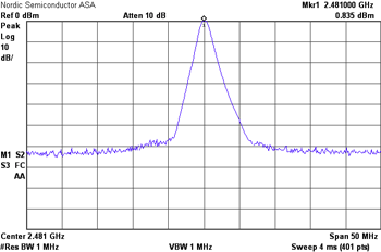 Figure-4-Fundamental-Hi-2450BM14A0002