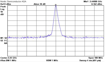 Figure-4-Fundamental-Mid-2450BM14A0002