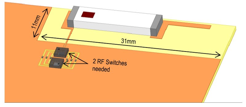 IoT_MultibandAntennaSolution_Johanson