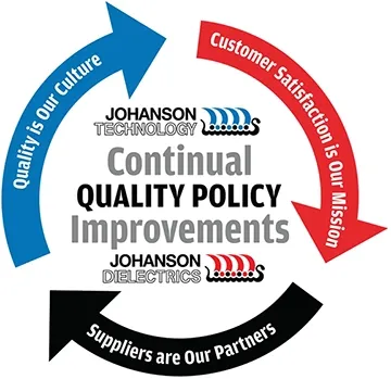 Quality Policy Logo