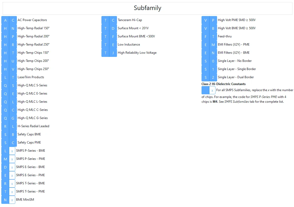 GPN Subfamily