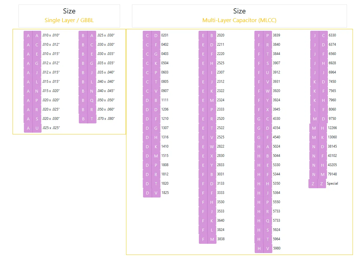 GPN Size