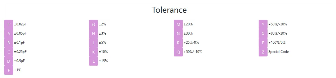 GPN Tolerance