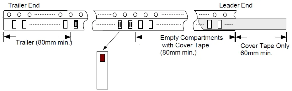 antenna-tape-specifications-2