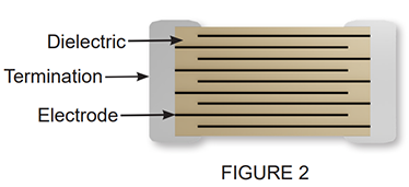 capaitor-layered-stacked