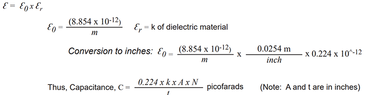 complex-permitivity