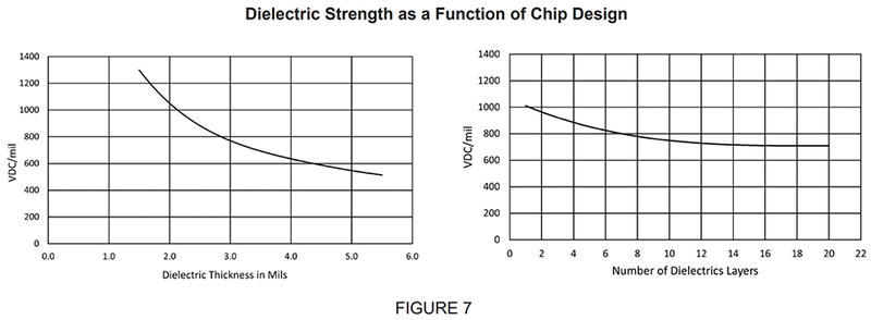 dielectric-strength-graph