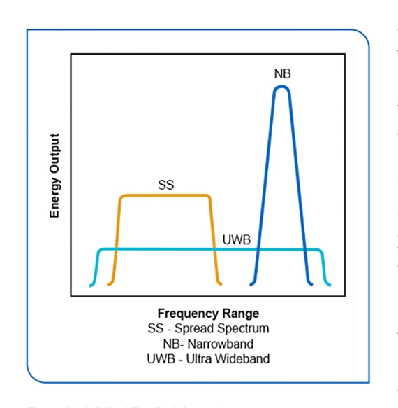 energy-output-and-frequency-range-chip-antenna