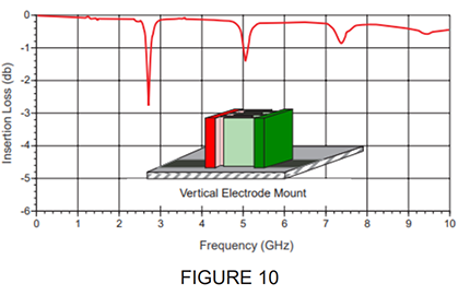 figure-10-vertical-mounting