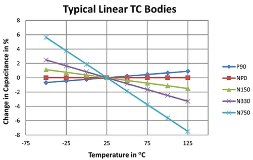 figure-12-typical-linear-tc-bodies