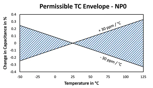 figure-13-permissible-tc-envelope