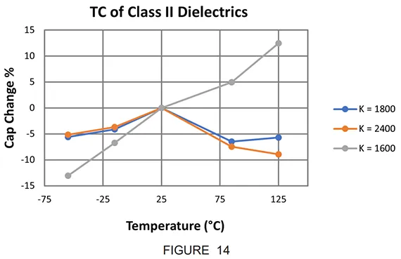 figure-14-tc-of-class-2-dielectrics