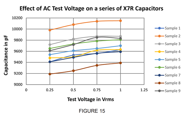 figure-15-effects-of-ac-test-voltage