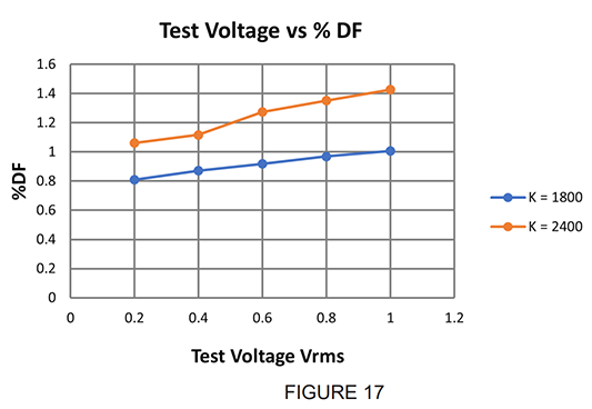 figure-17-test-voltage-vs-df