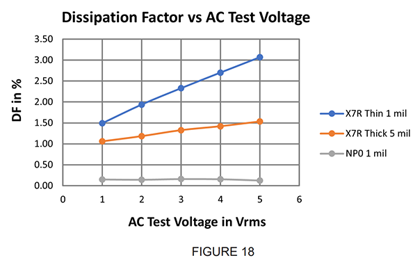 figure-18-dissipation-factor-vs-ac-test-voltage