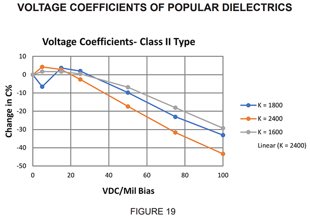 figure-19-voltage-coefficients