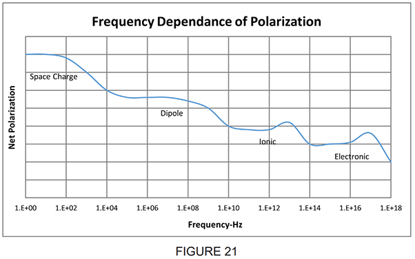 figure-21-frequency-depandance-polarization