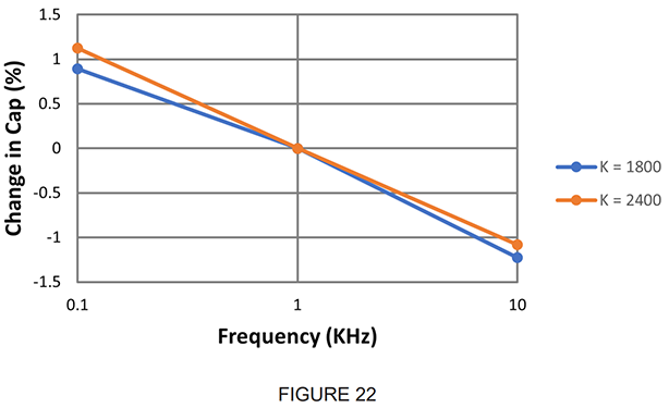 figure-22-capacitance-ferroelectric-dielectrics