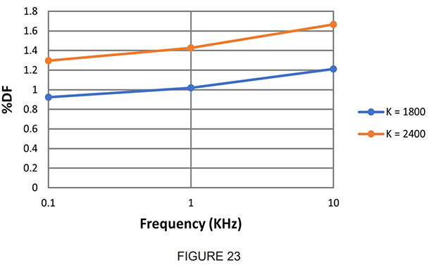 figure-23-dissipation-factor-with-x7r