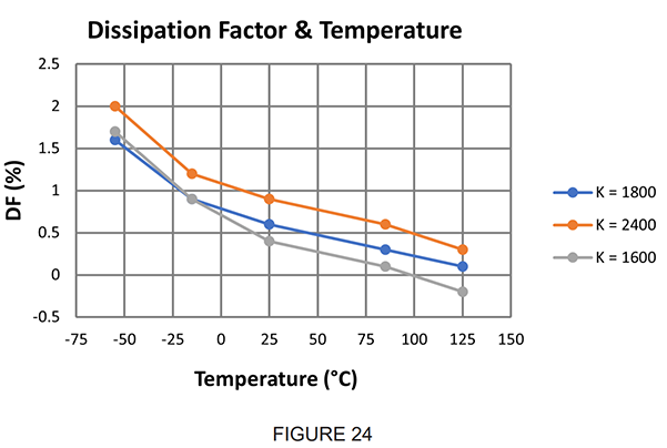 figure-24-dissipation-factor-and-temperature