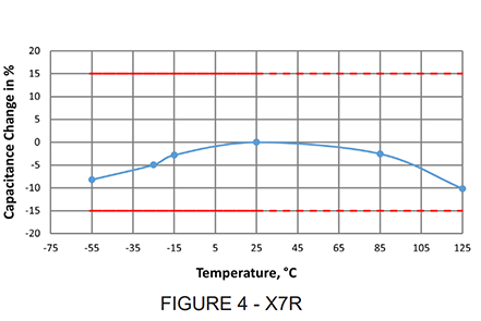 figure-5-x7r