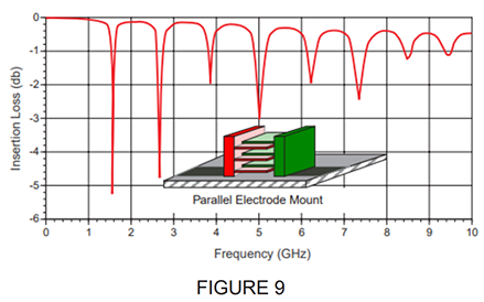 figure-9-horizontal-mountng