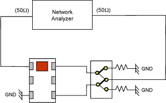 figure3