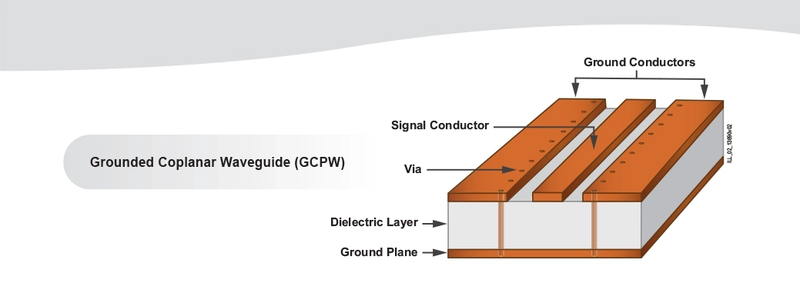 grounded-coplanar-waveguide-gcpw-02