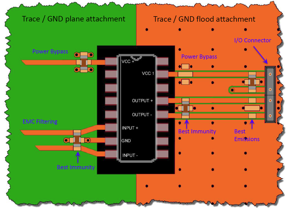 IC & Connector Pin Placement