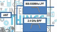 
				Johanson Technology Releases 900/2.4GHz IoT Diplexer
			