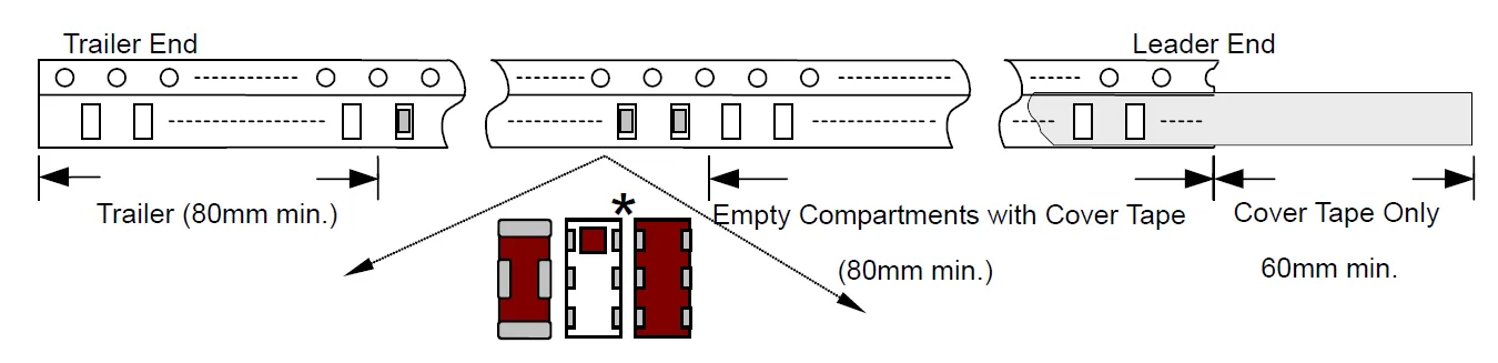 johanson-tape-specifications