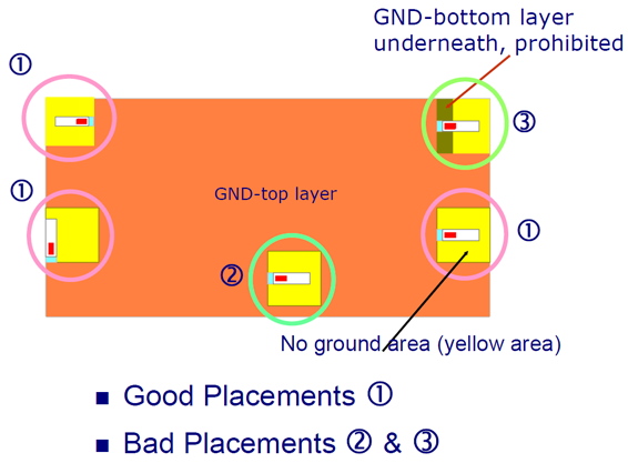 layout-tip-1