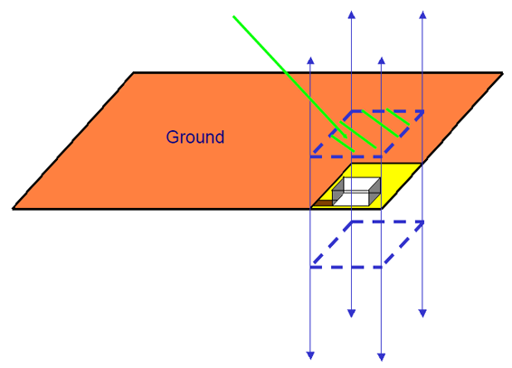 layout-tip-2