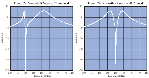 ltfigure7