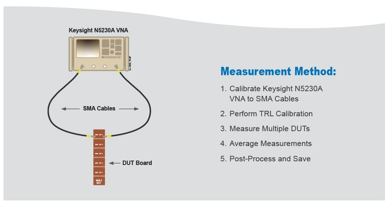 measurement-method