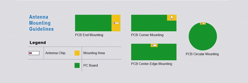 mounting-guidelines-chip-antennas