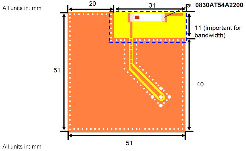 pcb-size-keep-out-area-1